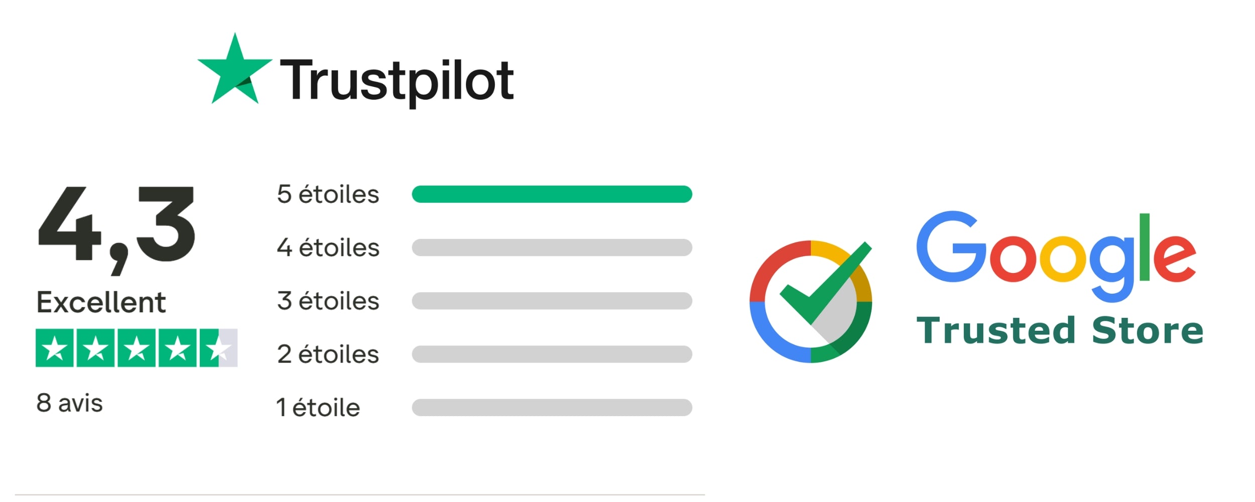 Avis Trustpilot & Google Trusted Store